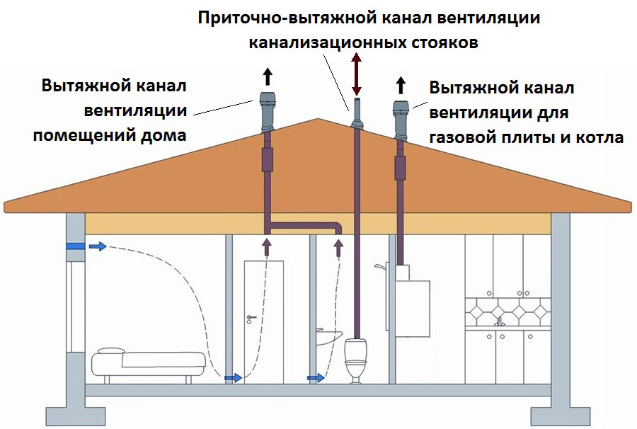 Вентиляция в деревянном доме